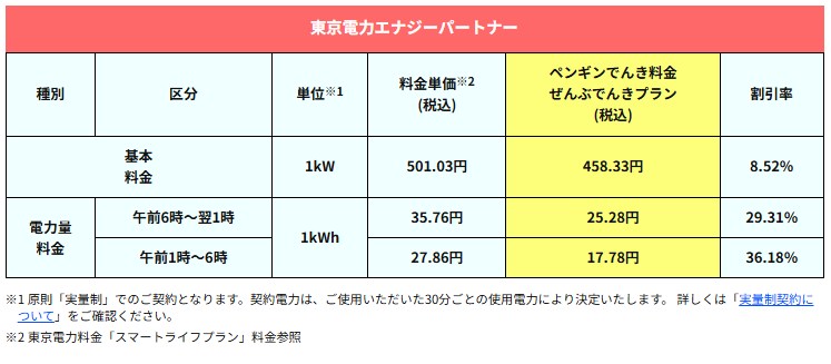 オール電化プランの割引率